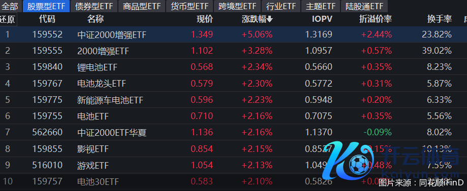 图片起首：同花顺iFinD