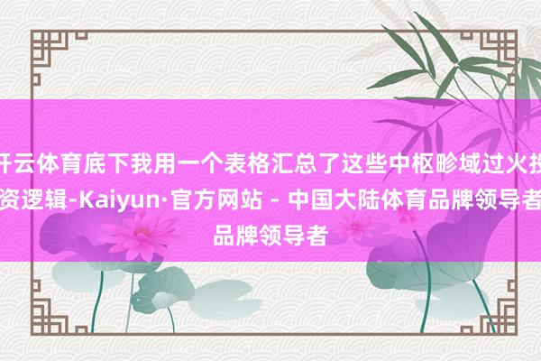 开云体育底下我用一个表格汇总了这些中枢畛域过火投资逻辑-Kaiyun·官方网站 - 中国大陆体育品牌领导者